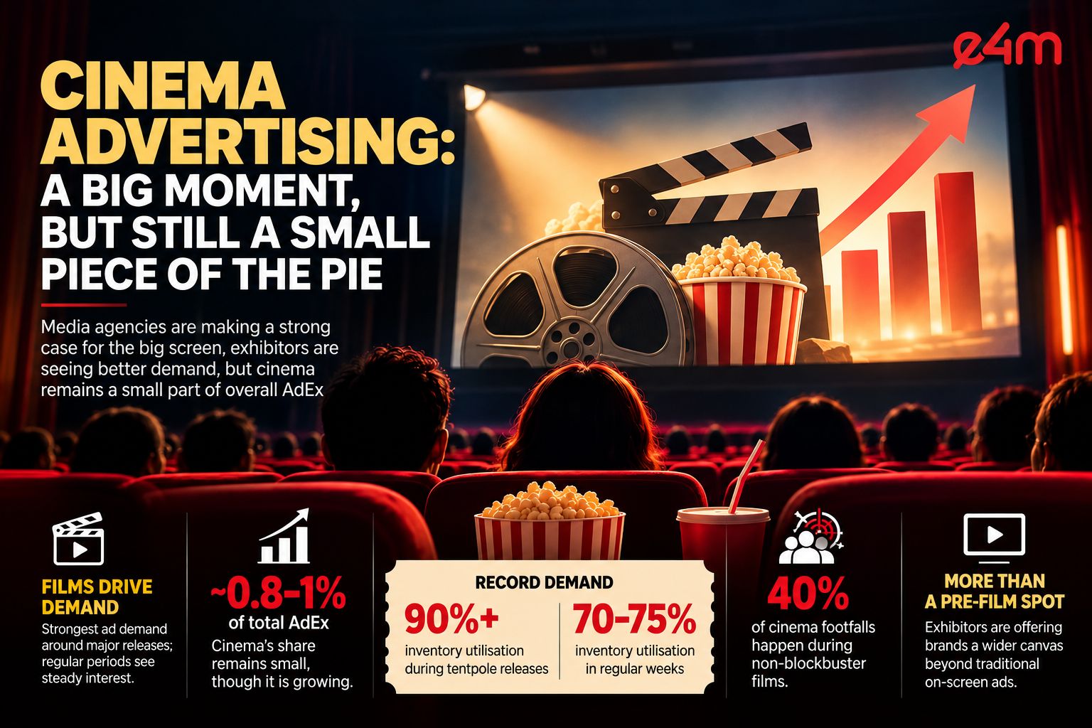 The blockbuster problem